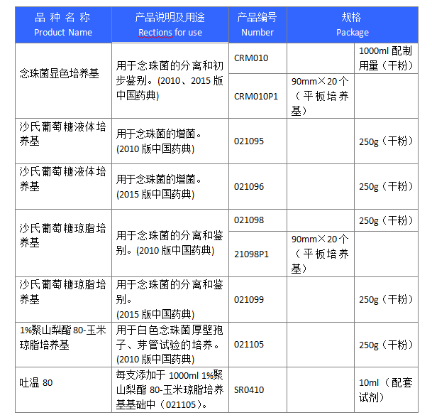 念珠菌檢測培養(yǎng)基