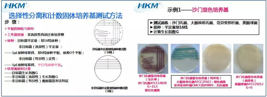 培養(yǎng)基質(zhì)量測(cè)試