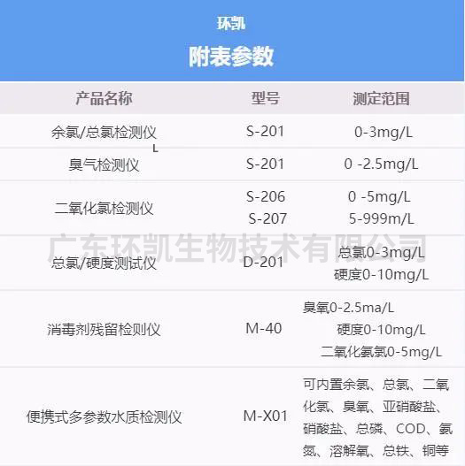 比色計參數(shù)