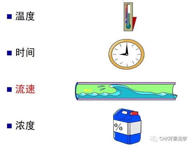 影響清洗因素