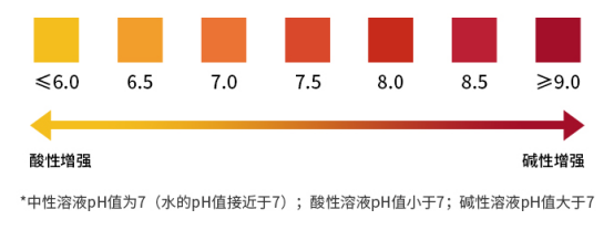 精密pH值顏色對照卡