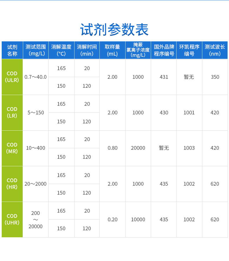 COD預制試劑參數表