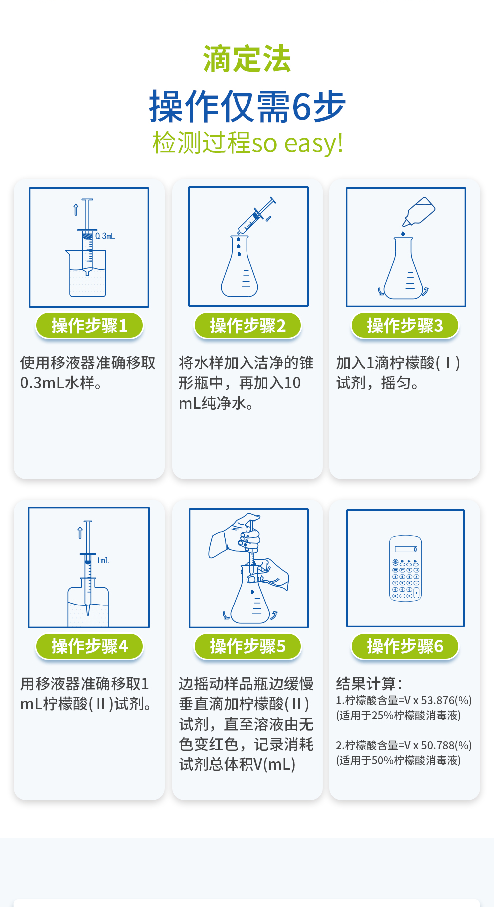 檸檬酸測定試劑盒 0-25%& 0-50%操作步驟