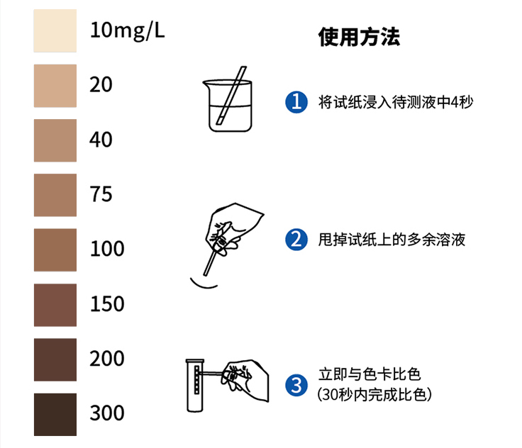 有效氯檢測(cè)試紙 10-300mg/L使用方法